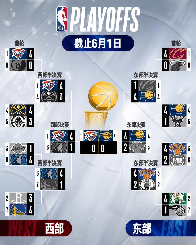 浙江稠州迎NBA总决赛关键赛,今夜再遭质疑,目标明确,数据趋势出现新变化的简单介绍 浙江稠州迎NBA总决赛关键赛,今夜再遭质疑,目标明确,数据趋势出现新变化的简单介绍